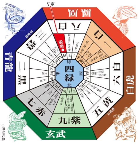 2023 方位 風水|【九星気学】2023年の吉方位！運気がアップする開。